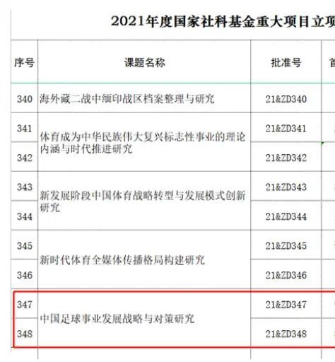 双方出场阵容：曼城（3-2-4-1）：31-埃德森/2-沃克、3-迪亚斯、6-阿克/16-罗德里、25-阿坎吉/47-福登、19-阿尔瓦雷斯、20-贝尔纳多-席尔瓦、11-多库/9-哈兰德利物浦（4-3-3）：1-阿利森/66-阿诺德、32-马蒂普、4-范戴克、21-齐米卡斯/8-索博斯洛伊（73’18-加克波）、10-麦卡利斯特（84’3-远藤航）、17-琼斯（54’38-格拉文贝尔奇）/11-萨拉赫、9-努涅斯（84’19-埃利奥特）、20-若塔（54’7-迪亚斯）